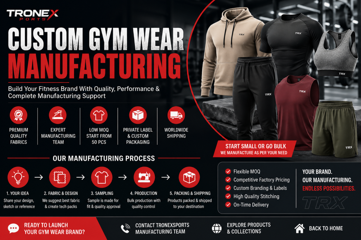 Custom Gym Wear Manufacturing process guide